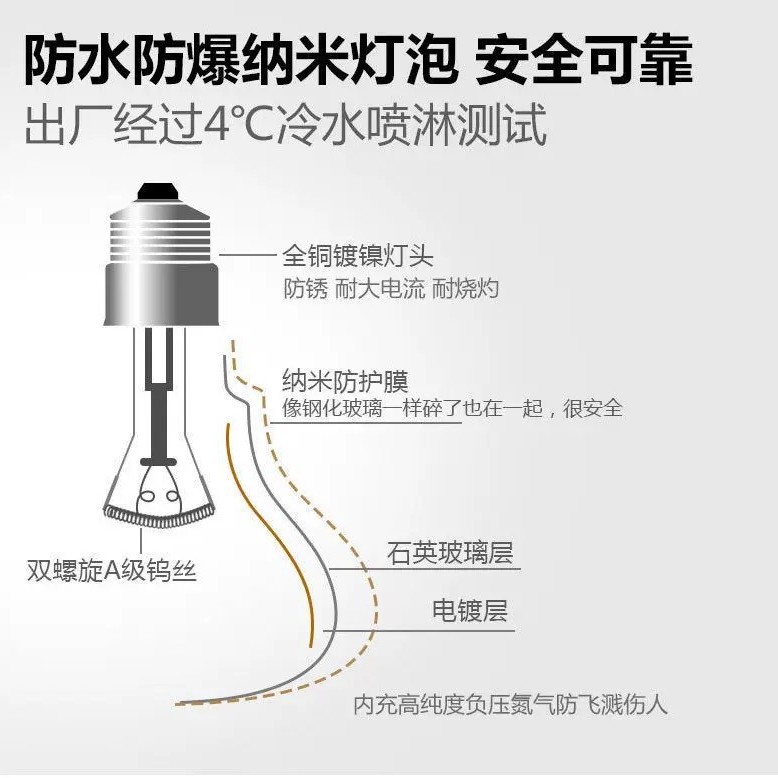 [Factory Direct Camp] Yuba Gold Bubble Heating Lamp Waterproof Explosion-proof 275W Universal E27 Screw Yuba Bulb