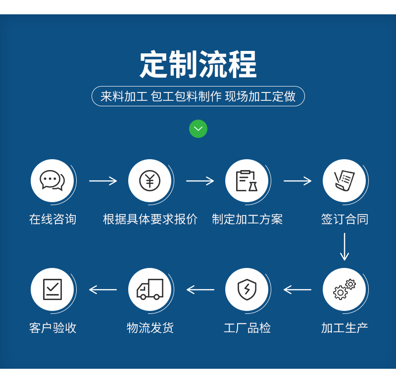 Manufacturers Custom Supply Spray Tower Deodorization Equipment Spray Tower Exhaust Gas Treatment Equipment Acid Mist Purification Pp Spray