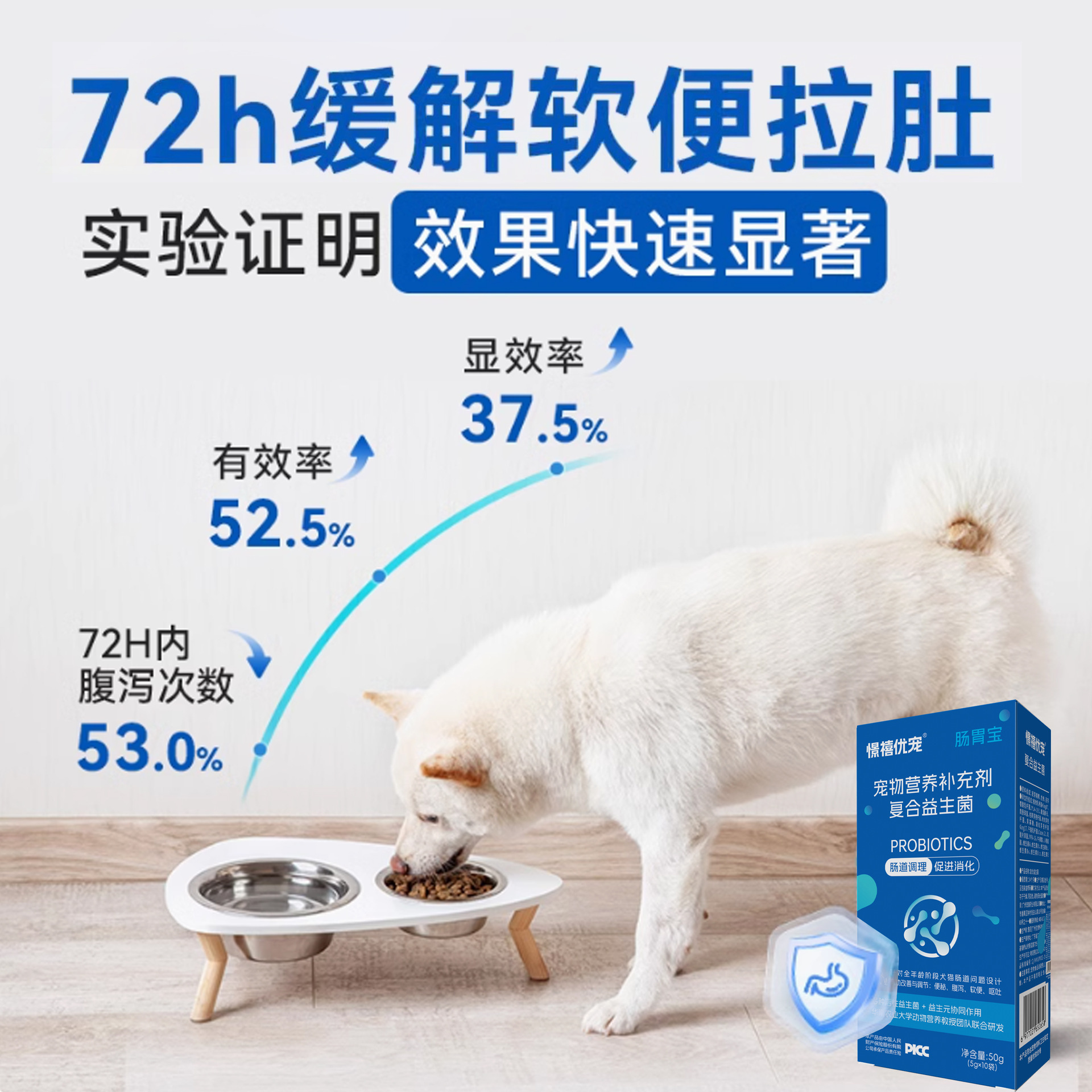 Pet Probiotics for Cats and Dogs Improve Diarrhea, Regulate the Gastrointestinal Tract, Aid Digestion, Relieve Constipation and Vomiting, and Are Universal for Dogs and Cats