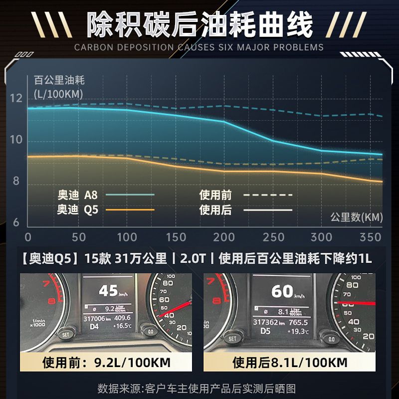 Three-Way Catalytic Cleaner, Fuel Treasure, Two-In-One Gasoline Additive, Car Engine Carbon Deposit Removal, Exhaust Gas Purification
