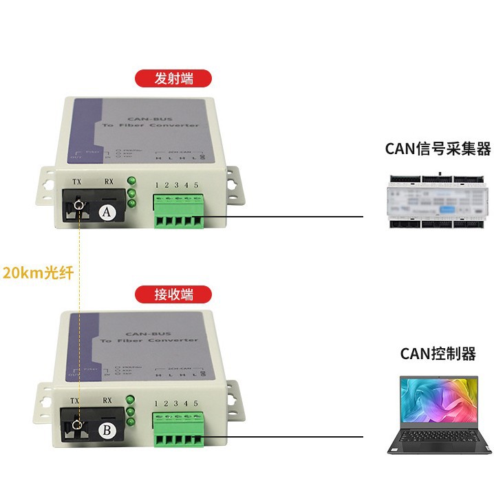 1-8 485/422/232 Serial Data Optical Cat Optical Terminal to Optical Fiber Extension Transmission Transceiver with Network Port