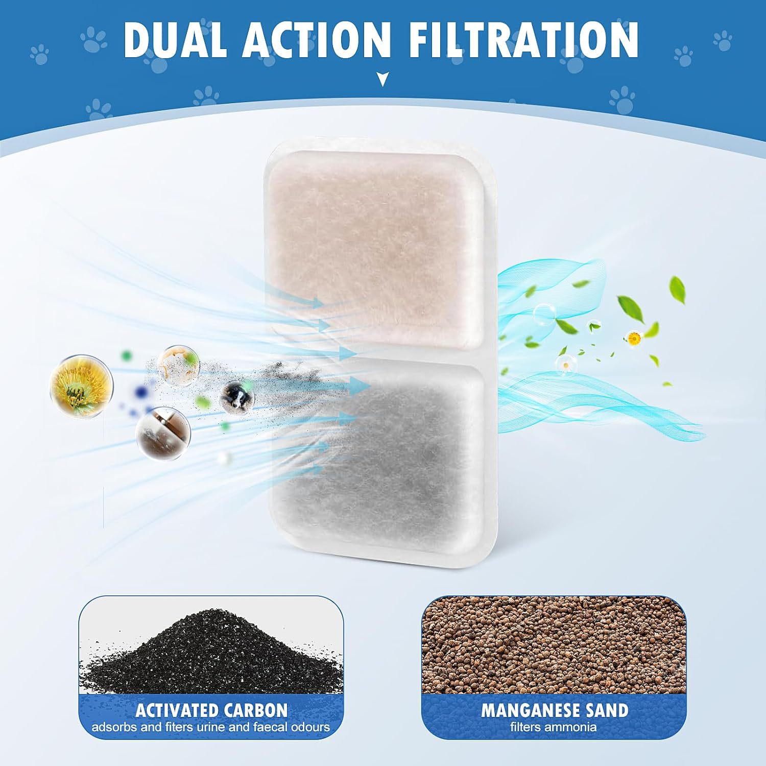 Amazon's Popular Air Purification Filter Cat Litter Box Purification Mat Removes Odor Cat Litter Box Deodorization