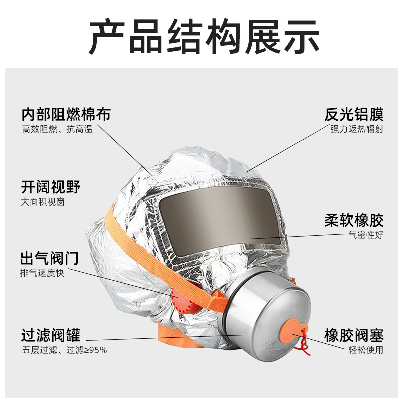 Fire Gas Mask Smoke Mask Hotel Hotel Home Fire Escape Filter Self-Rescue Respirator Mask