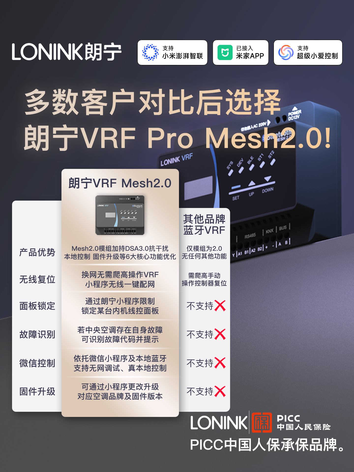 Langning Vrf Central Air Conditioning Controller Pro Bluetooth Mesh2.0 Intelligent Remote Control Gateway Is Connected to Mijia