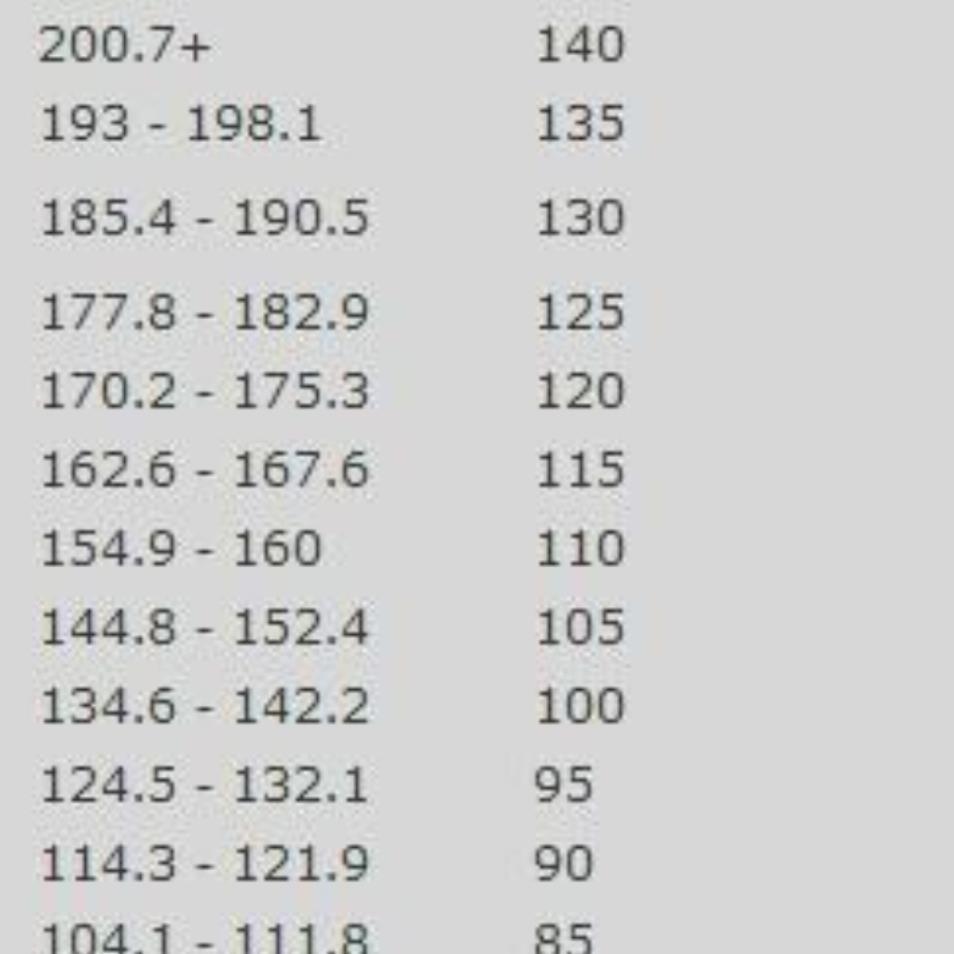 Talerun Ski Poles 70-130cm Various Sizes Aviation Aluminum High-Performance Carbon Suitable for All Kinds of Skiers