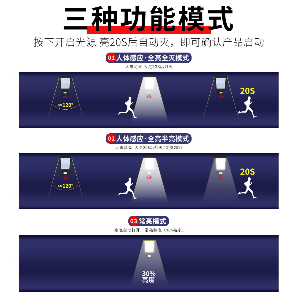 Qianrun Lighting Solar Street Light Outdoor Integrated Street Light Head Human Body Sensing Solar Wall Lamp Garden Decoration