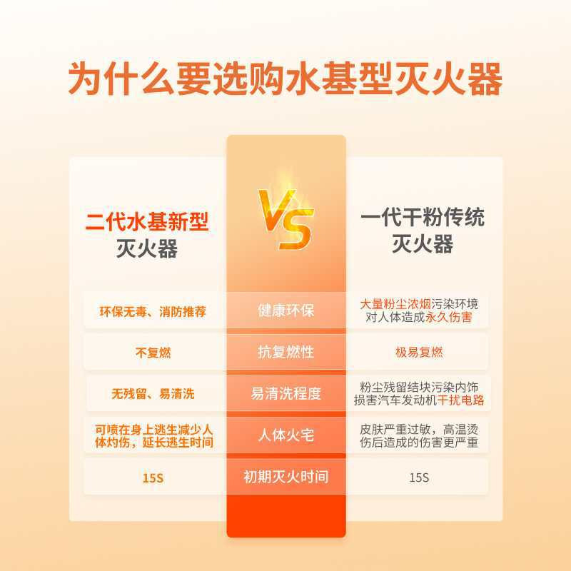 Yi'an upgraded version of small car fire extinguisher water-based 600ml portable household car fire extinguisher