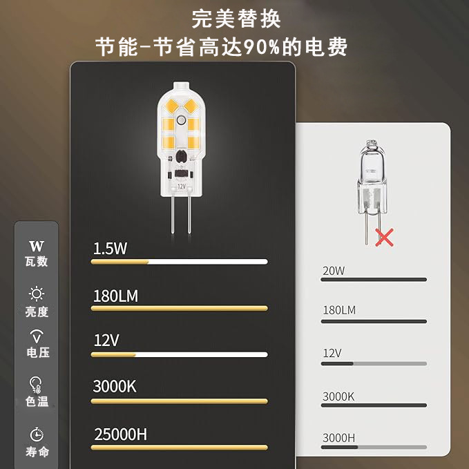 Cross-Border Supply 12Vg4G9 Bulb Led Light Source 1.5W Manufacturer Wholesale Household Commercial Crystal Chandelier Table Lamp