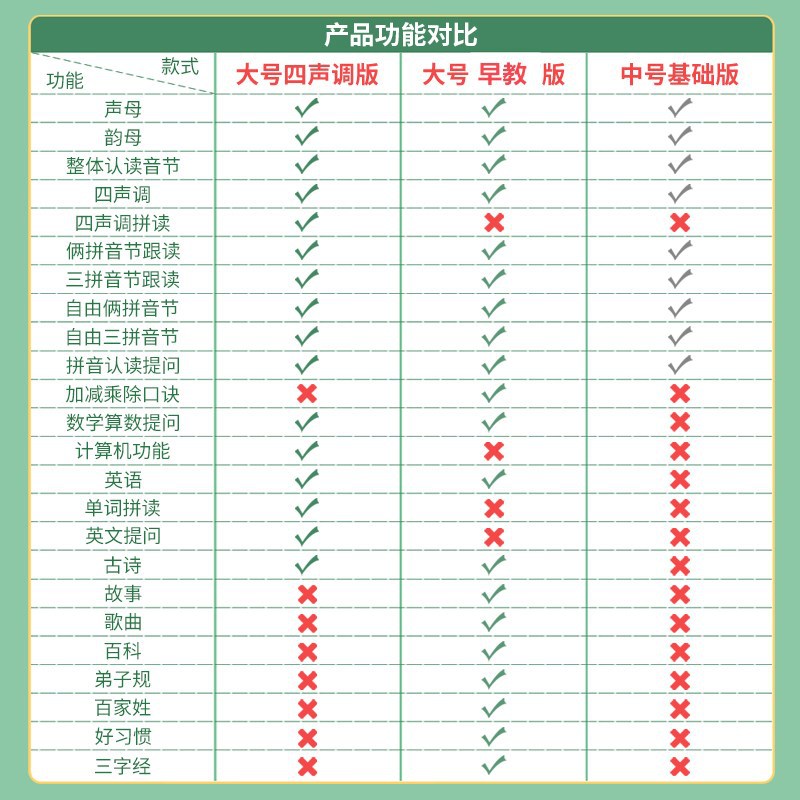 First grade learning Chinese pinyin phonics training artifact point reading pinyin learning machine children large class children early education