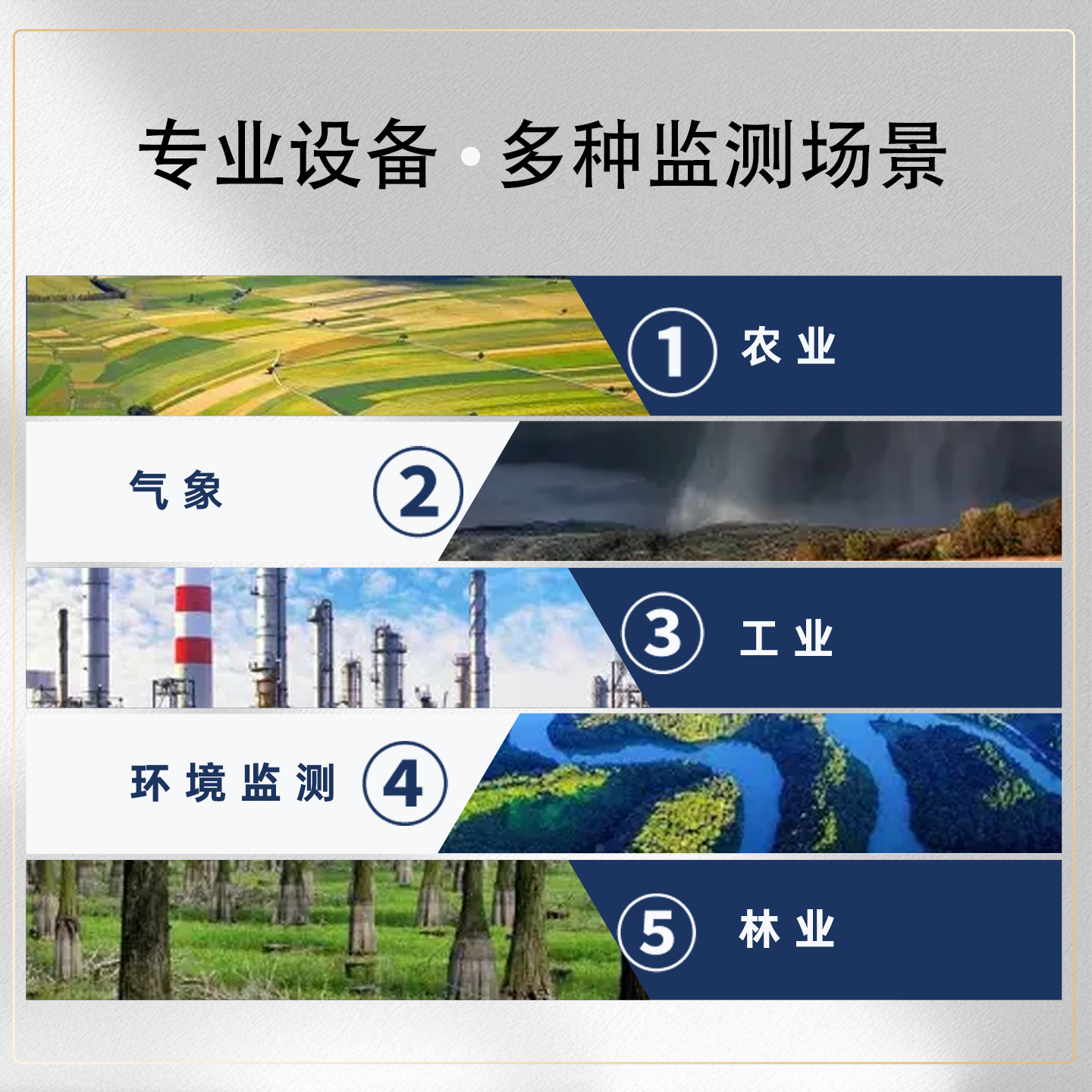 Amonia Gas Nh3 Gas Detector Toxic and Harmful Monitoring Rs485 Industrial Concentration Transmitter Outdoor