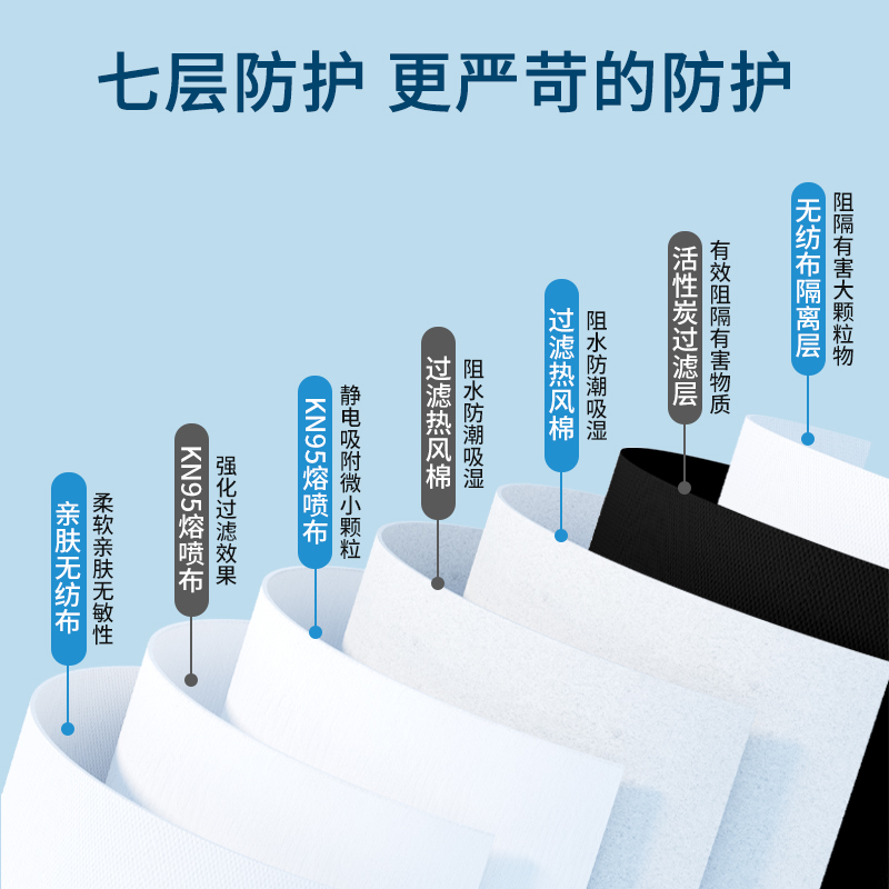Seven-Layer Ear-Hanging Kn95 Mask Dust-Proof Industrial Dust with Valve Activated Carbon Kn95 Independent Packaging White Adult