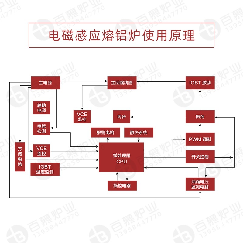 Bermud Furnace Industry Pouring Electromagnetic Induction Aluminum Melting Furnace Waste Aluminum Cans Die Casting Casting Quenching Heat Treatment