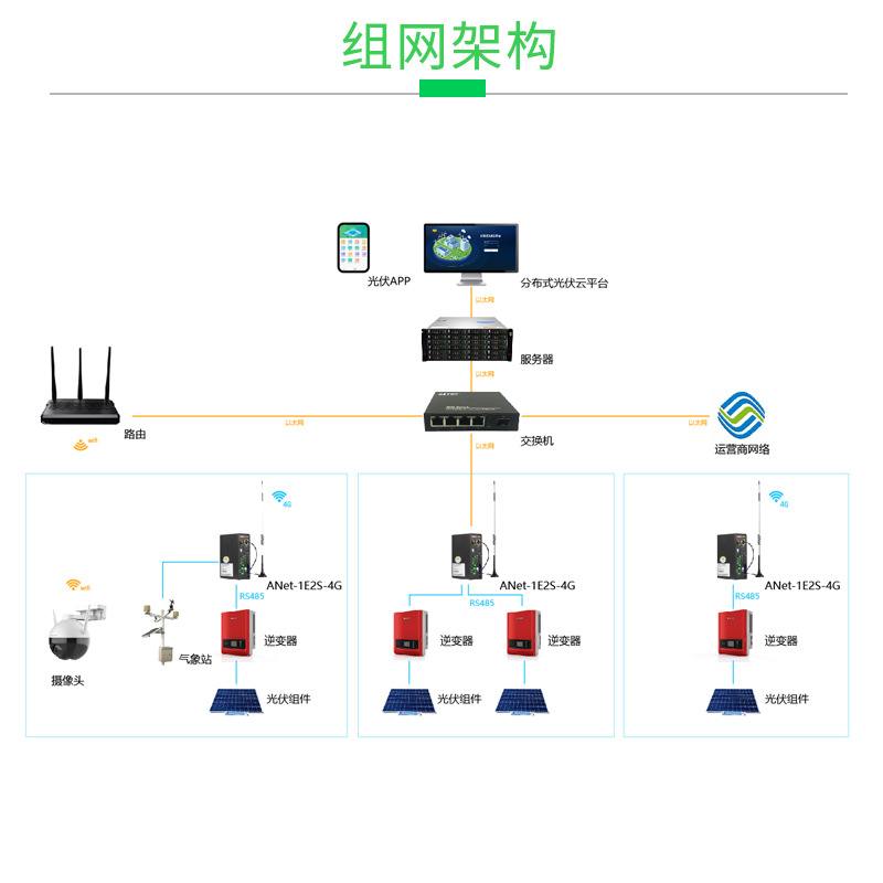 Distributed Photovoltaic Operation and Maintenance Cloud Platform Inverter Data Monitoring Acrelcloud-1200