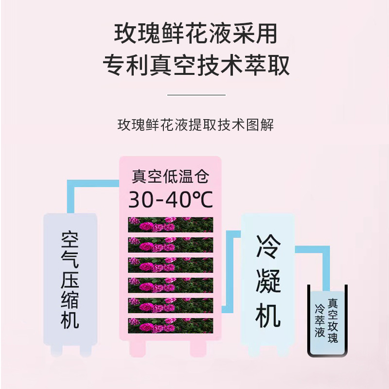 Drink Fanglei Rose Flower Liquid Food Rose Beverage Ingredients Rose Distilled Water Rose Flower Juice