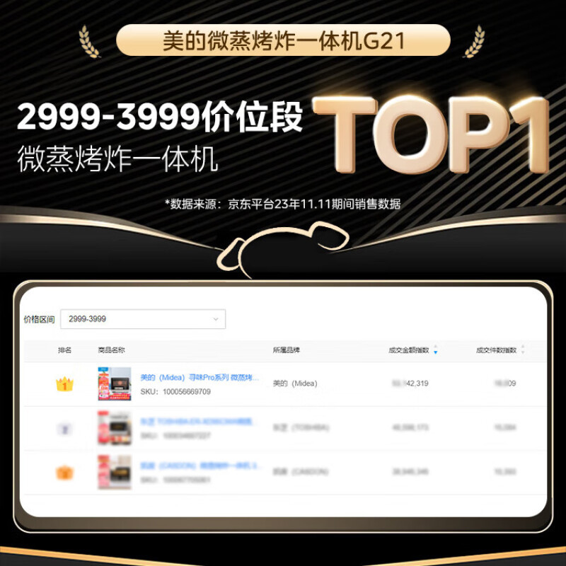 Midea Pro Series Micro-Steaming, Baking and Frying Desktop All-In-One Machine for Home Inverter Microwave Oven