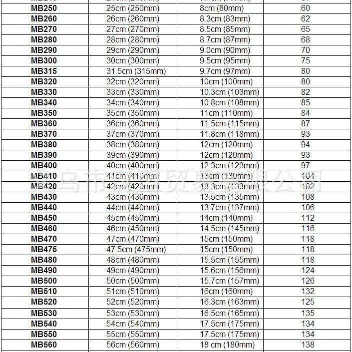 MB old-fashioned household sewing machine small motor belt lock edge machine small motor belt drive belt gear belt