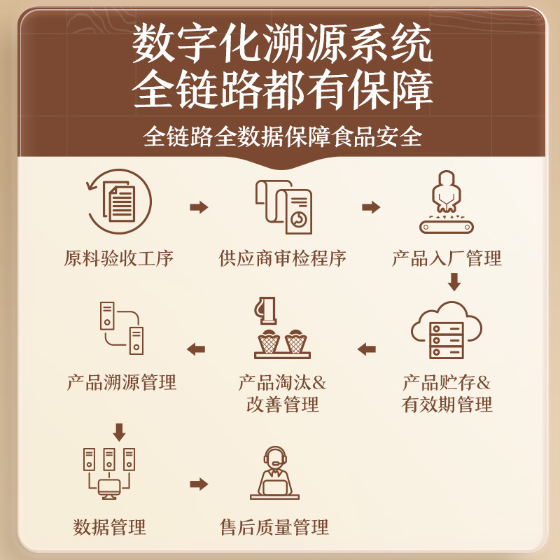 [Three Squirrels Pecan Nuts 25g] Extra Large Healthy Nut Snacks Creamy Longevity Fruit