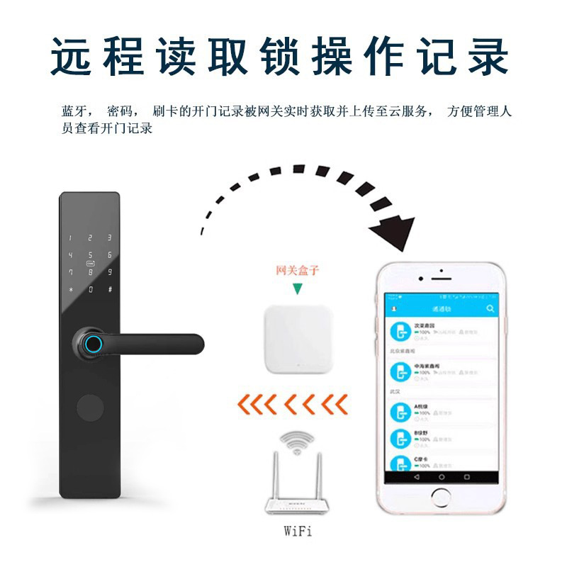 All-lock smart gateway G2G3POE good room housekeeper APP Bluetooth WIFI matching technology man ttlock cross-border