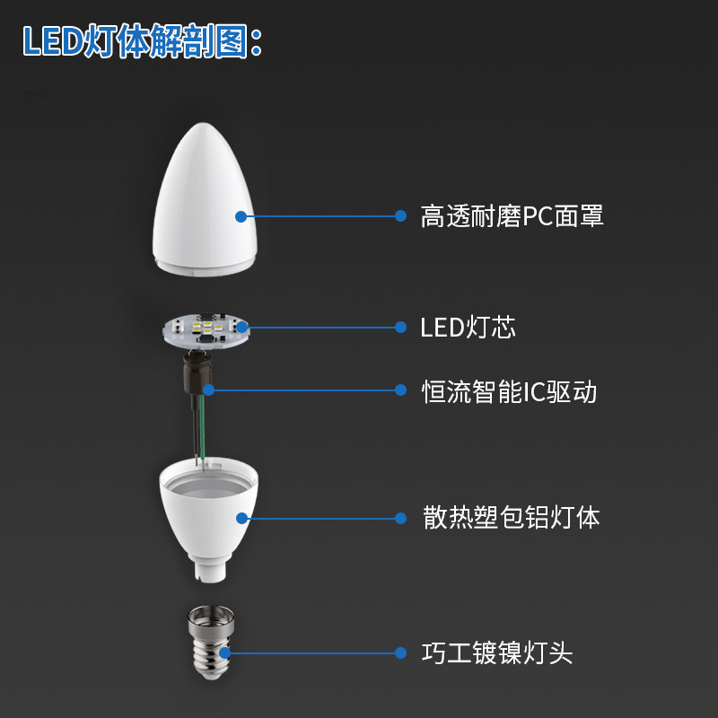 Cross-Border Exclusive for E14 Screw Led Candle Bulb C37 Pointed Bulb Pull Tail Warm Light White Light Crystal Lamp Chandelier Energy Saving