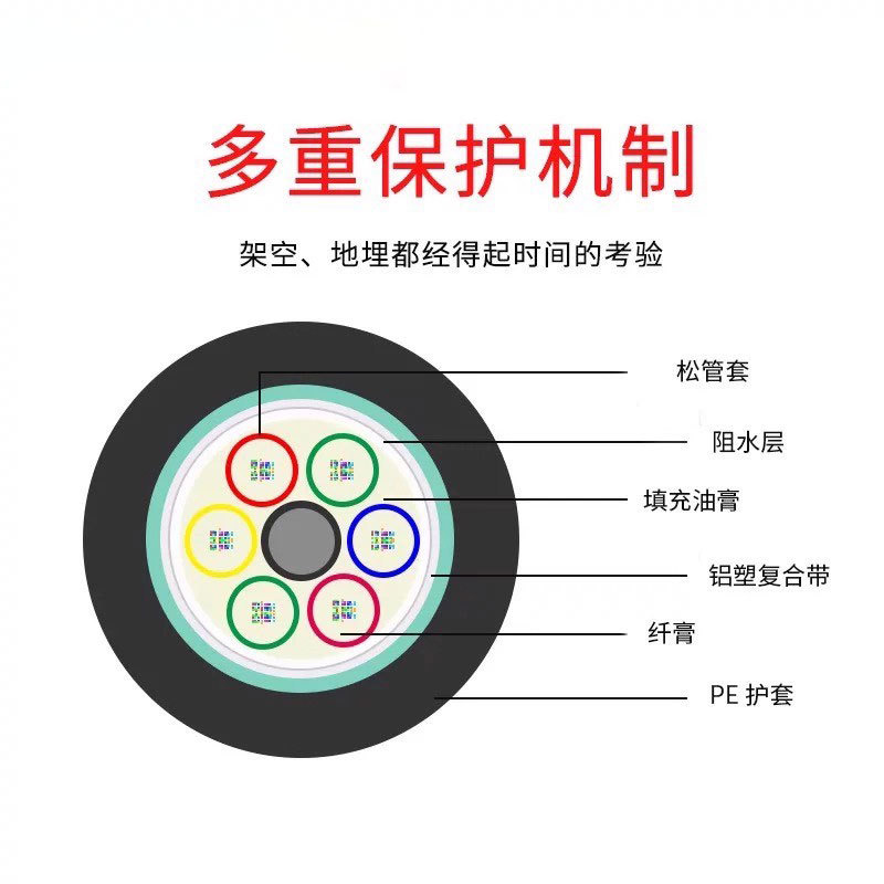 Gyts24B1 Outdoor Single-Mode Stranded Optical Fiber Cable 48-Core Direct Burial Double Sheath Flame Retardant Armored Fiberhome Changfei Zhongtian