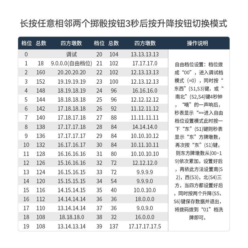 Mahjong Machine Fully Automatic Home Dining Table Dual-Purpose Multi-Functional Four-Legged Mahjong Table Chess and Card Room Four-Port Mahjong Machine Cross-Border