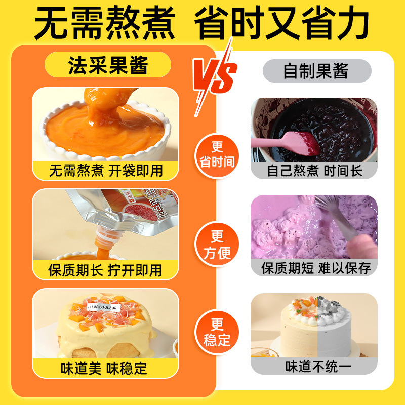 French Jam Puree Flavoring and Color Baking Special Blueberry Strawberry Raspberry Mango Poplar Nectar Cake Sandwich