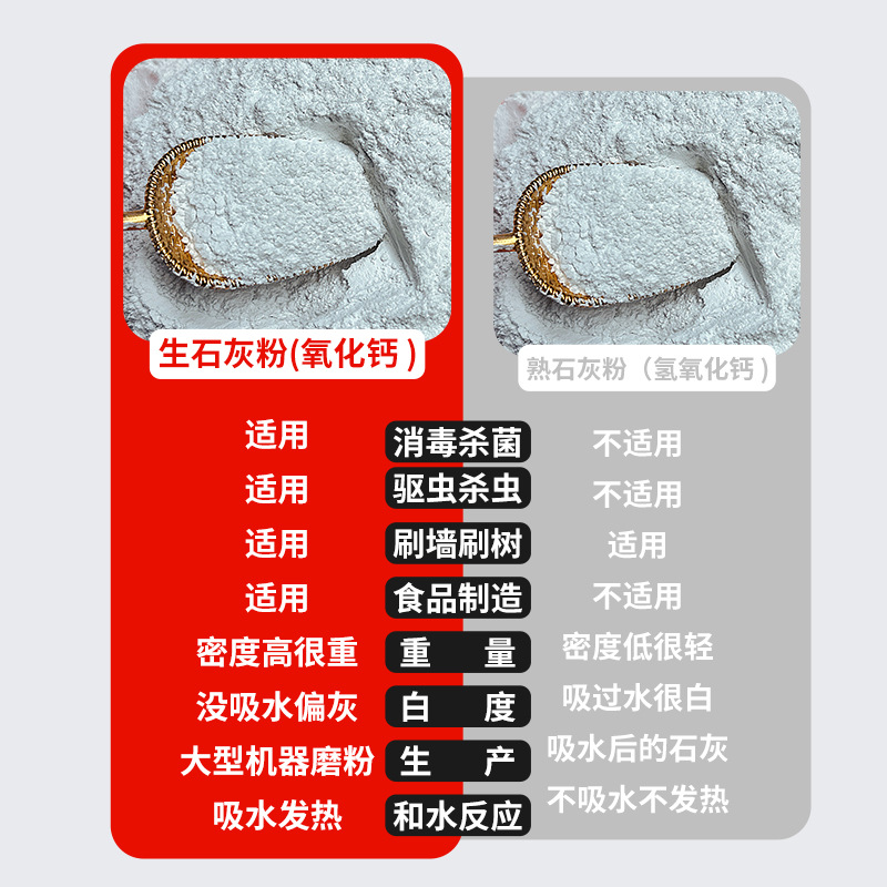 Raw Lime Powder for Fish Pond Disinfection, Bottom Modification, Water Purification, Calcium Supplementation, Industrial Water Purification, Desulfurization, and Building Materials; High-Purity White Lime Powder