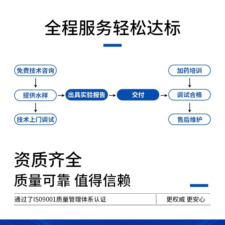 Manufacturer Customized Permeable Membrane Cleaning Agent Acidic Ro Membrane Reverse Osmosis Filter Element Integrated Ro Membrane Scale Inhibition Water Treatment Agent