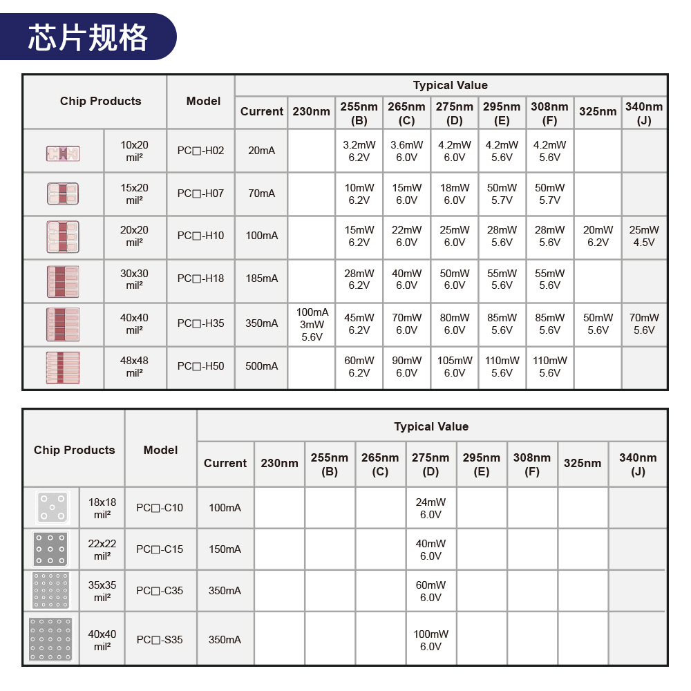 Deep Uv Pw Chip 1020Mil 275Nm Disinfection and Sterilization High Power Uv Lamp Bead Led Flip Chip