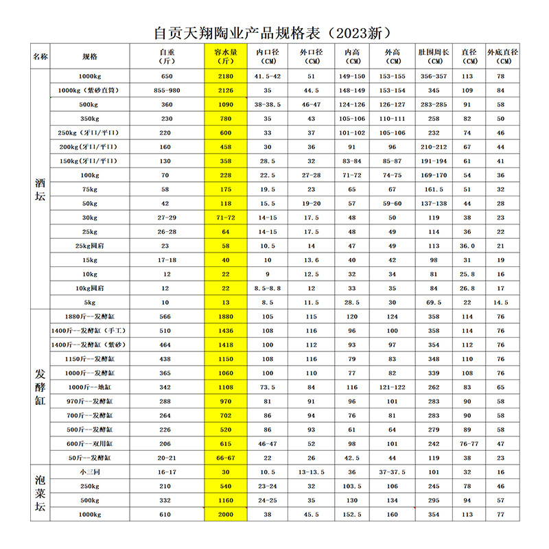 [25kg Wine Jar] Manufacturer Wholesale 25kg Earthenware Wine Jar Direct Selling 25kg Ceramic Wine Jar Kiln Hidden Wine Jar