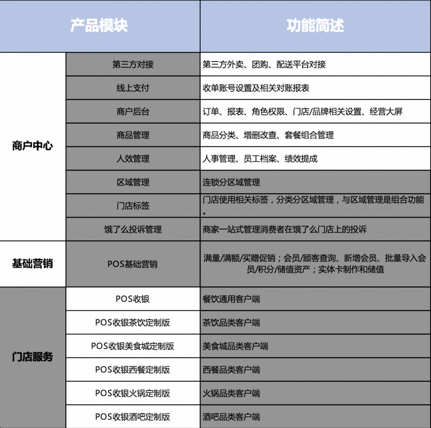 Customer like cloud KPOS fast edition annual fee software package