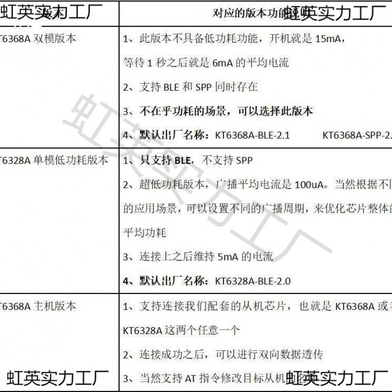 Bluetooth Audio Core Kt6368A Chip Ic Module Serial Port 5.1 Dual Mode Blespp Jerry Sop8At Leide株