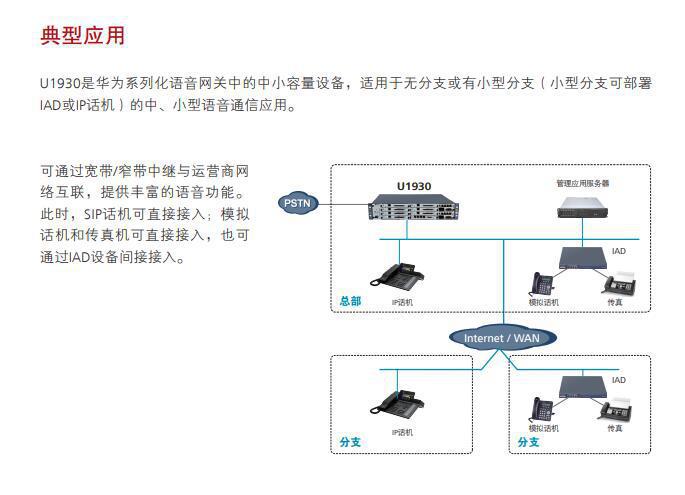 Huawei Espace U1960S Voice Gateway Non-Refurbished 1960-S Distribution Original Unopened Support Inspection