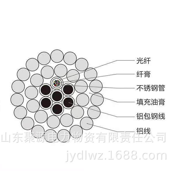 Optical Fiber Cable Manufacturers Opgw Optical Cable Aluminum-Clad Steel Power Optical Cable Opgw Outdoor Overhead Ground Wire Optical Cable Single-Mode Optical