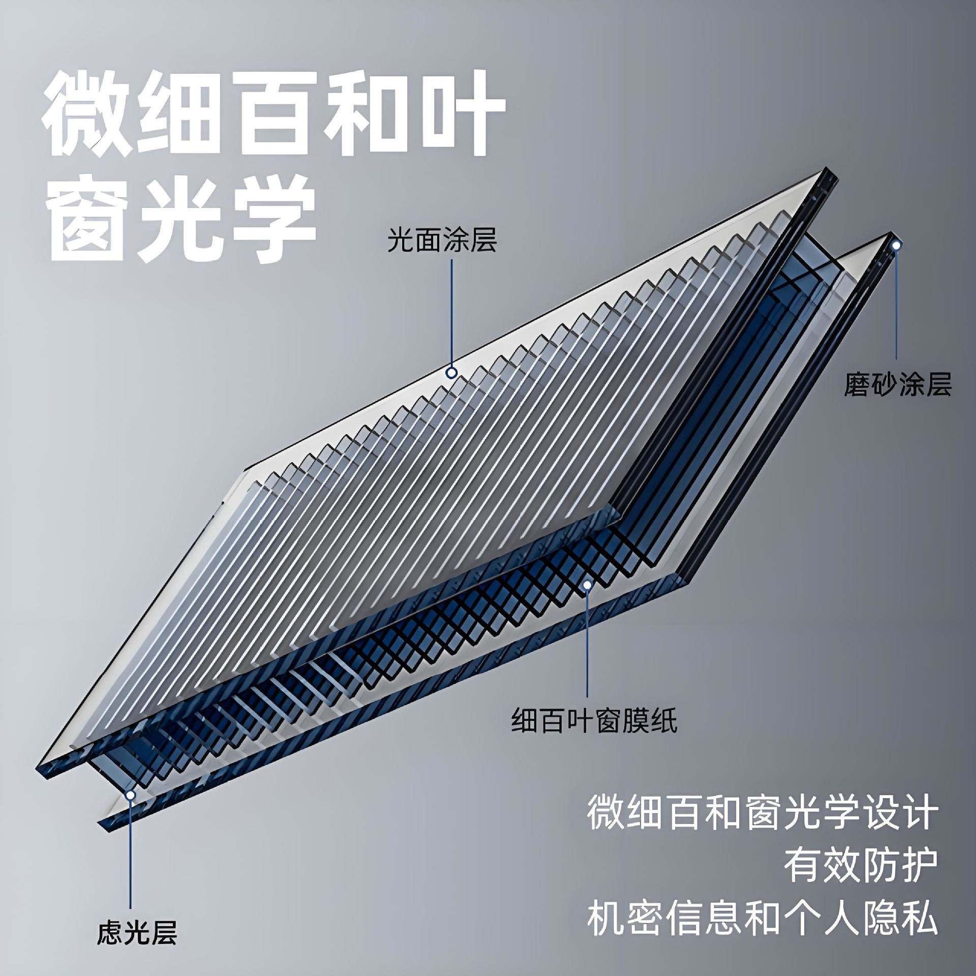 Computer Privacy Film Suitable for 11 to 55inch Monitors with about 30 Degrees of Anti-Peeping and Anti-Glare Exam Computer Privacy Film