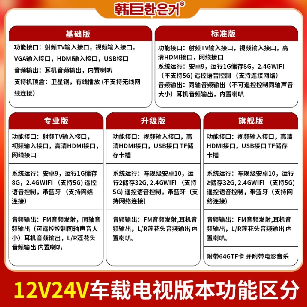 Hanju Rv Tv Dc 12V24V Car Display Smart Network Rear Entertainment Small Tv