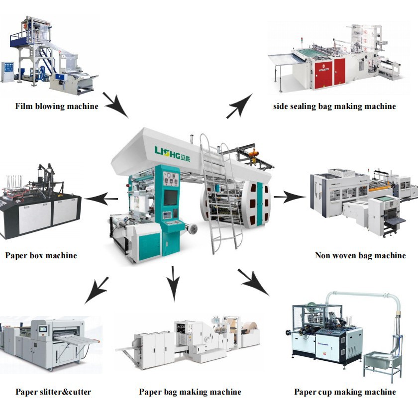 Lisheng 4-Color Satellite Flexographic Printing Machine Film Pe/Pet/Bopp/Pvc/ Non-Woven General Printing