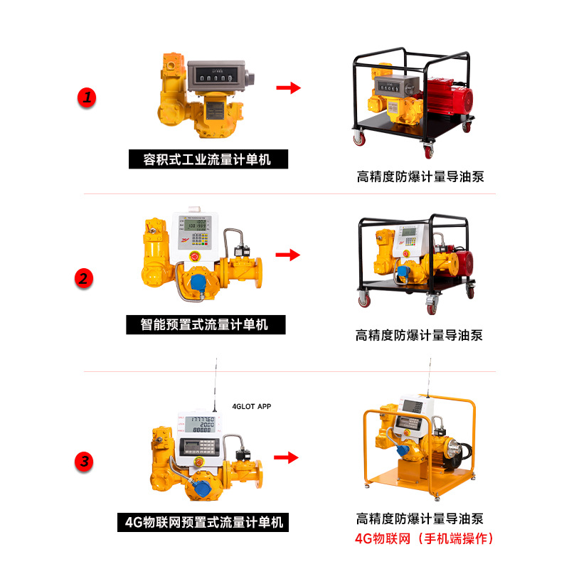 Prefabricated Volumetric Pipeline Flowmeter Prefabricated Quantitative Solenoid Valve Printing Industrial Pd Flow Meter M50/M80
