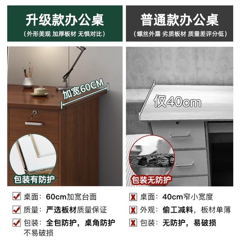 Office Desk Home Computer Desk with Lock Desktop Simple Table Workbench with Drawer Desk Staff Table and Chair Combination