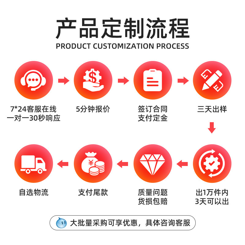 Screen-Printed Cut Acrylic Camera Lens Small Disc Window Panel Pc Circular Pmma Display Panel Cover