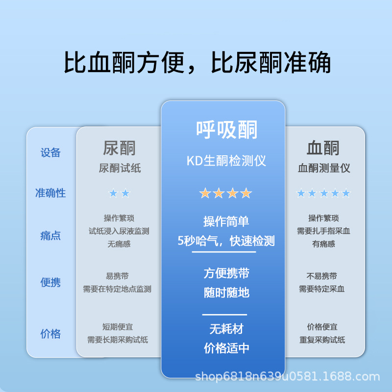 Ketogenic Detector Amazon's Popular Fat-Burning Rate and Blood Ketone Test Respiratory Ketone Type-C Rechargeable Ketogenic Concentration
