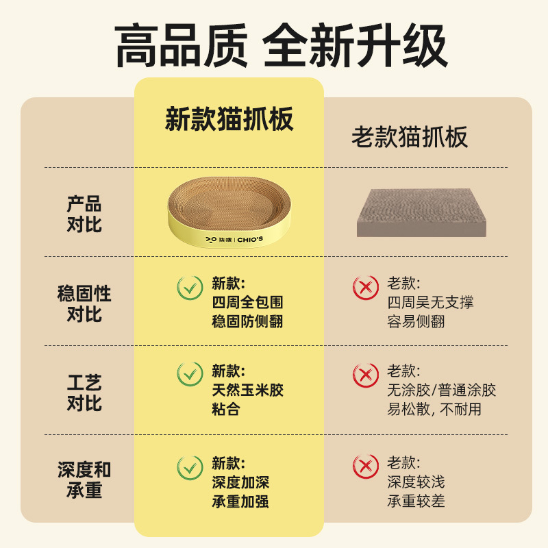 Oval Cat Scratching Board, Cat Nest, One-Piece Wear-Resistant, Scratch-Resistant and Non-Shedding, Extra-Large Corrugated Paper Cat Claw Basin, Scratch-Resistant Toy