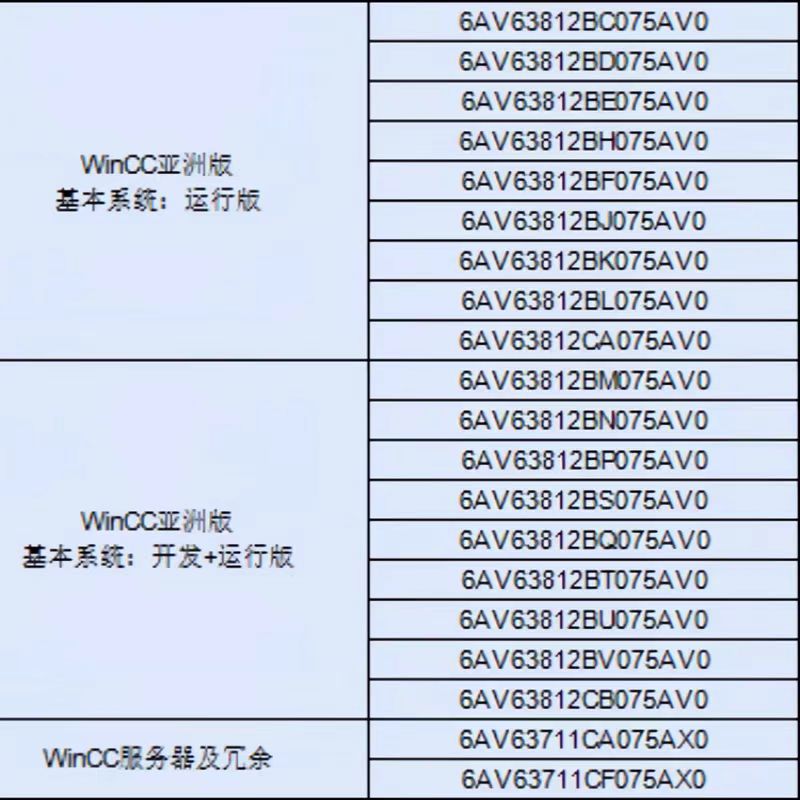 6Av6372-2Df07-2Ax0 Siemens Software V7.2 Basic System 6Av6372-2Df07-0Cx0