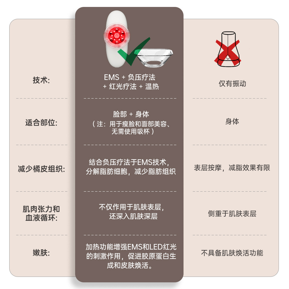 Wholesale Portable Household Handheld Multifunctional Slimming Fat Pushing Machine Massage Body Shaping Vibration Fat Blasting Beauty Instrument