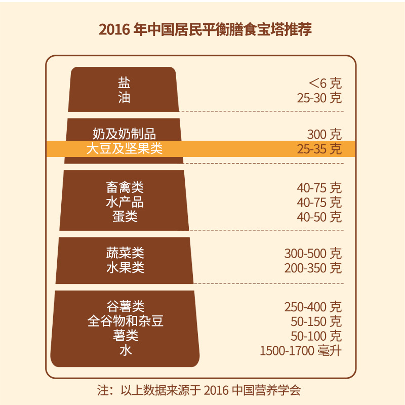 A generation of three squirrels open pine 68g bag snack original northeast specialty red pine nuts postage