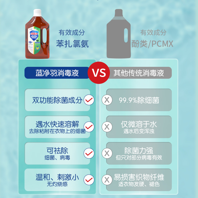 Household Anti-Virus Disinfectant Clothing Disinfectant Water Mite Removal Household Pet Floor Anti-Virus and Sterilization Non-84 Disinfectant