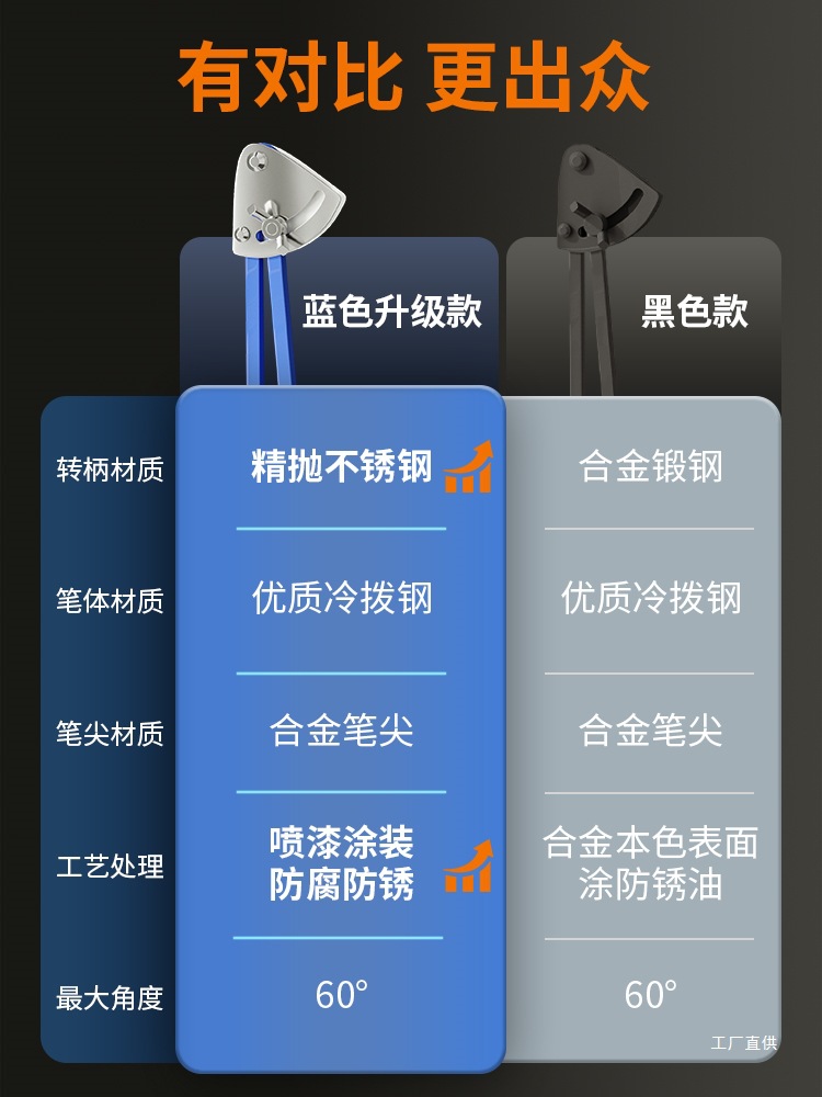 Large Industrial Compasses Made of Tungsten Steel Alloy for Machinists and Woodworking Marking Tools