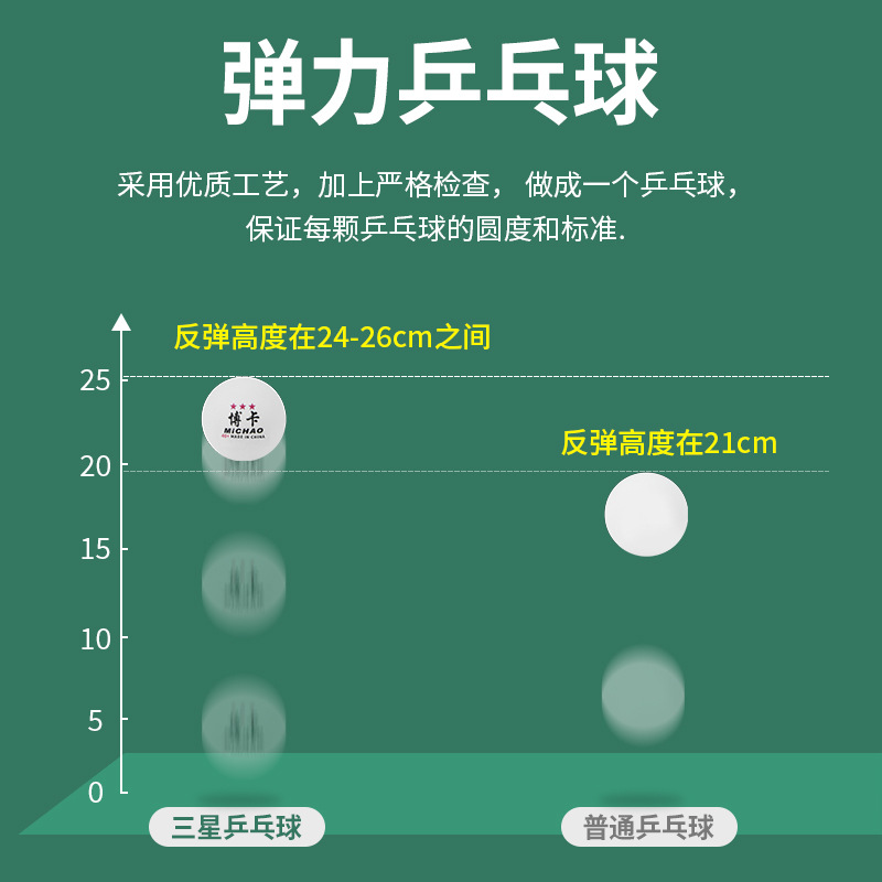 Table Tennis Wholesale Three-Star Training Ball with High Elasticity and Durability New Material Abs Yellow White Outdoor Table Tennis