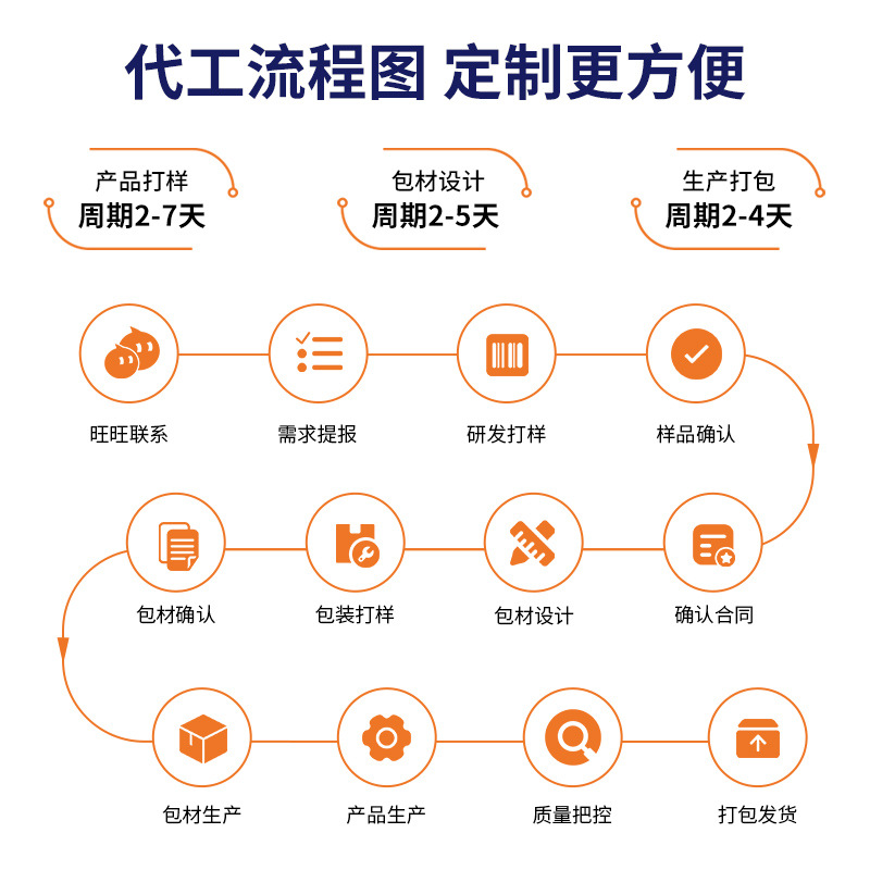 Zhen Siyan Instant Bird's Nest Porridge Oem Multi-Flavor Bird's Nest Porridge Gift Box Nutritious Meal Replacement Convenient Porridge Instant Porridge Customization