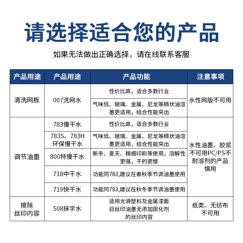 Screen Printing Ink Thinner 783 Oil-Water Screen Cleaning Water 508 Screen Printing Water 719 Slow-Drying Water